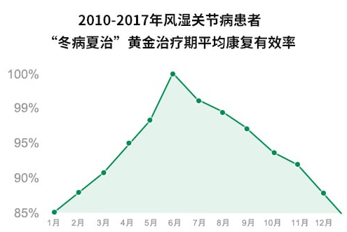 “粽”情“父”爱·痛风风湿病六月感恩季 ——端午节公益筛查救助+多学科联合会诊